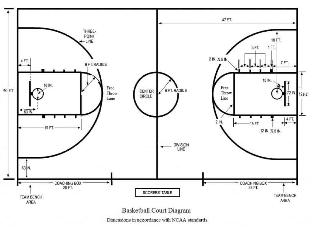 old basketball court layout