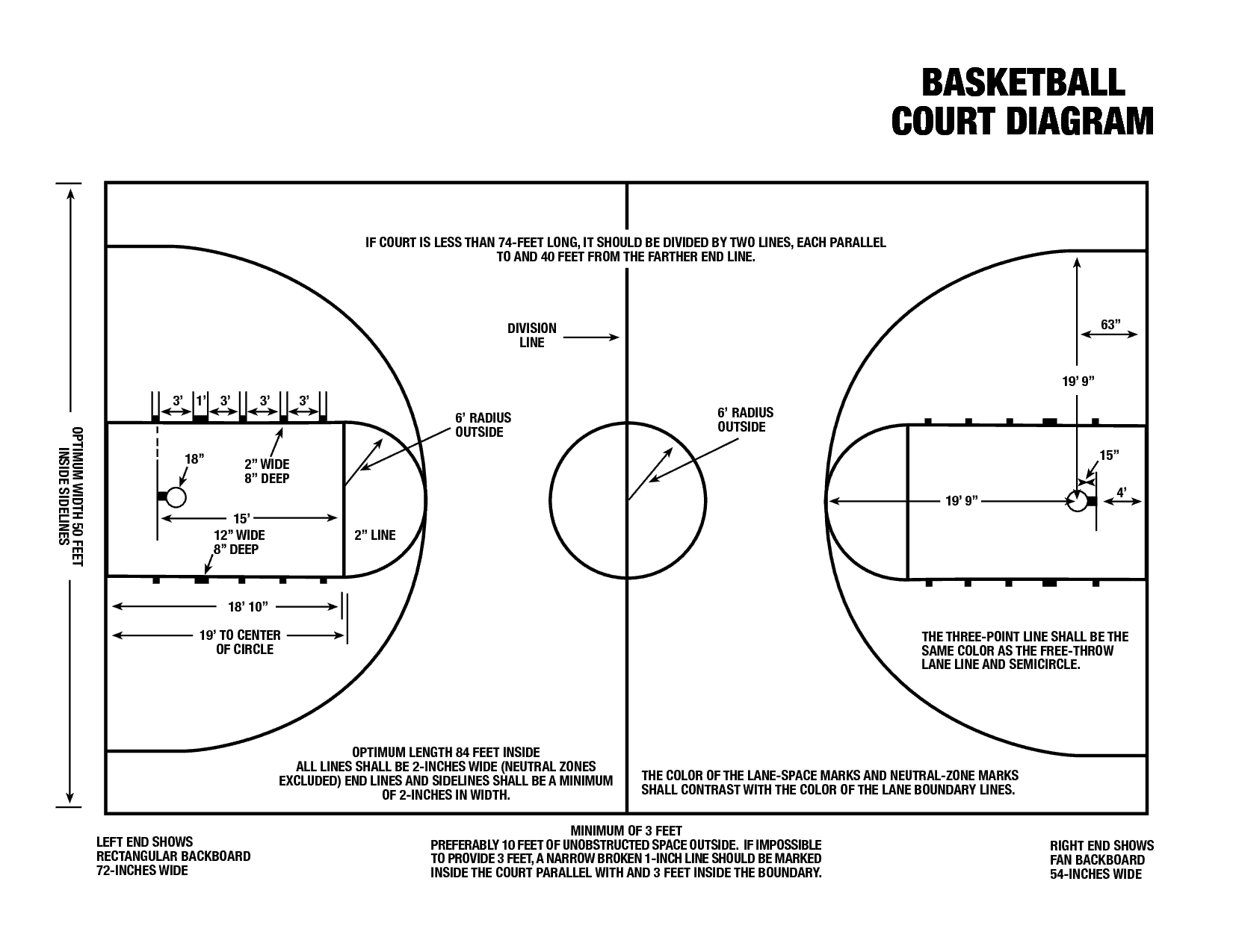 How To Draw A Basketball Court With Measurements ~ Drawing Tutorial Easy